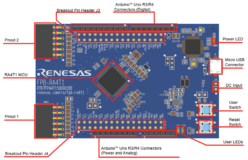 Renesas Electronics FPB-RA4T1 Schnelles Prototyping-Board
